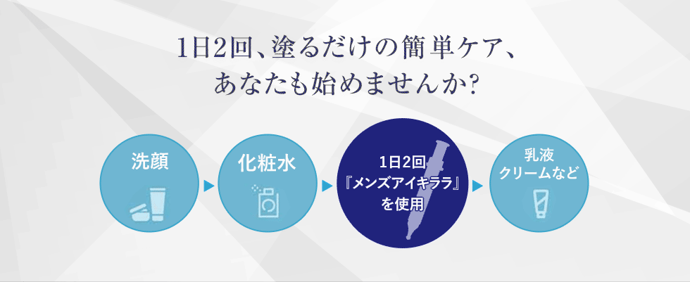 1日2回、塗るだけの簡単ケア、あなたも始めませんか？1日2回『メンズアイキララ』を使用